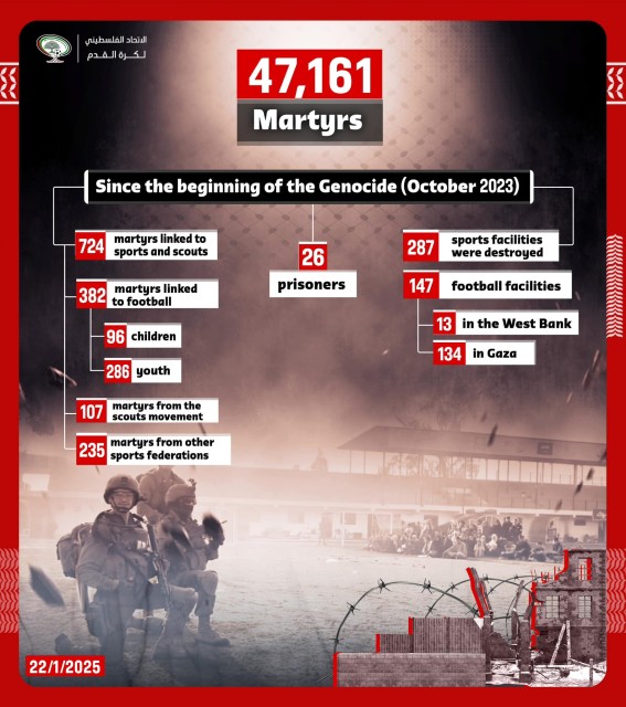 Il report della Federazione Calcistica Palestinese